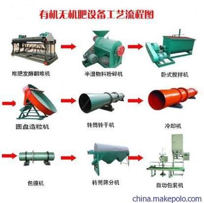 有機(jī)肥造粒成套設(shè)備 有機(jī)肥造粒機(jī)功率圖片,有機(jī)肥造粒成套設(shè)備 有機(jī)肥造粒機(jī)功率圖片大全,山東曲阜興邦重工設(shè)備-